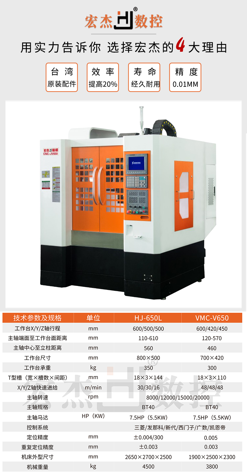 宏杰650加工中心參數(shù).jpg 宏杰650加工中心參數(shù).jpg