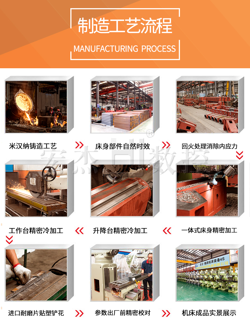 3宏杰數(shù)控銑床制造工藝.jpg 3宏杰數(shù)控銑床制造工藝.jpg